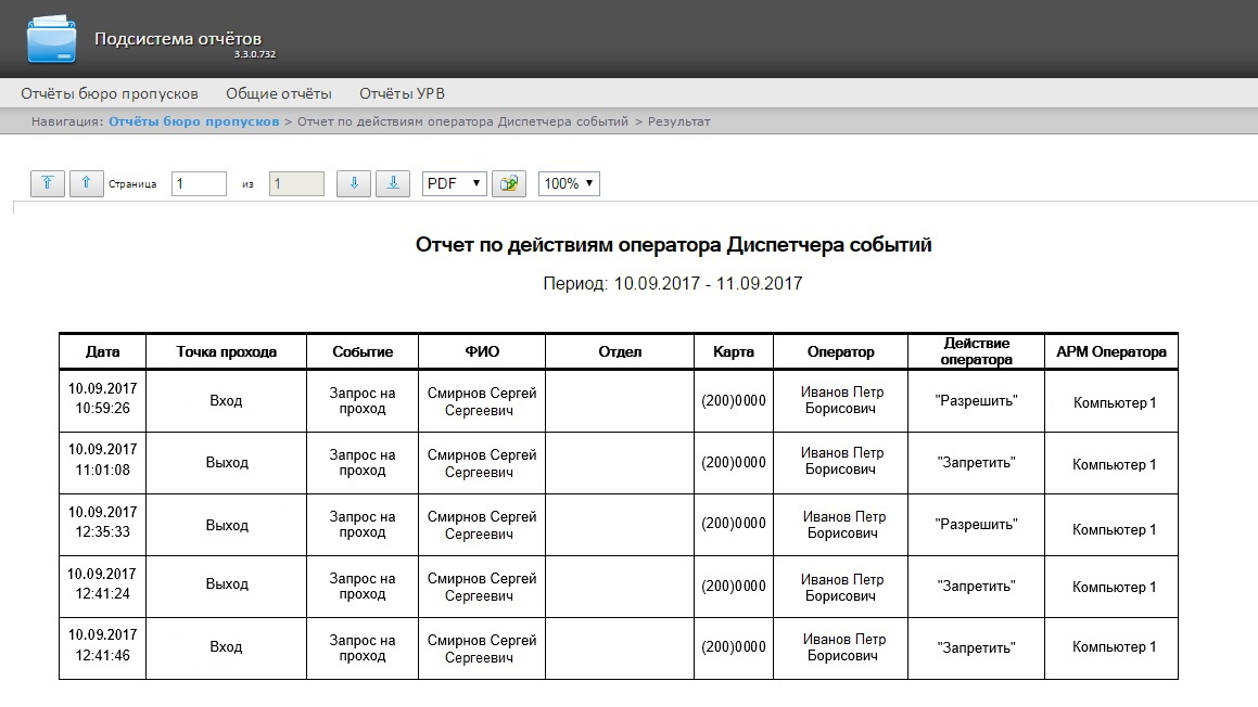 Отчет по выручке образец