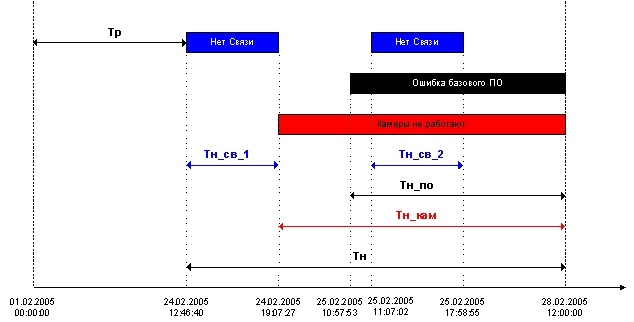 ATM-Интеллект 14.0 > Статистический отчет > 10.jpg