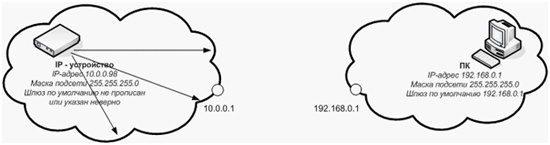Интеллект 5.0 (русский) > Настройка сетевых параметров IP-устройств посредством Web-сервера > 5.jpg